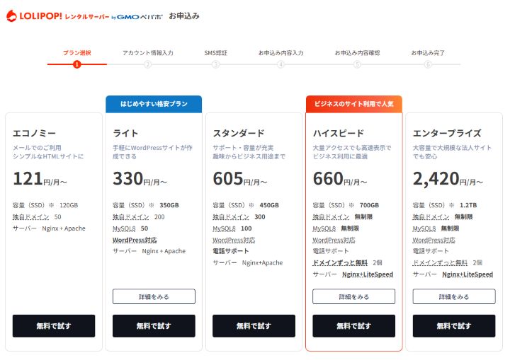 ロリポップの契約申込み画面にあるプラン選択ページの画像