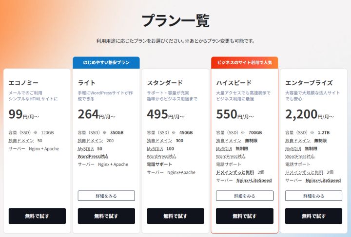レンタルサーバー「ロリポップ」のプラン一覧表の画像