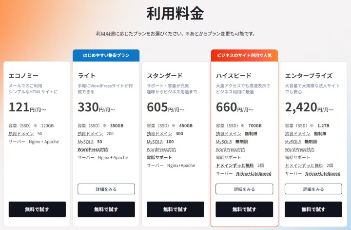 レンタルサーバー「ロリポップ」のプラン一覧表の画像